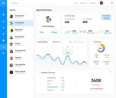 Perfomance Dashboard dashboad dashboard design dashboard ui