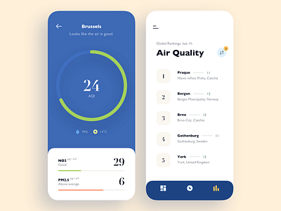 Air Quality App air app chart circle graph data flat graph ios visualization weather