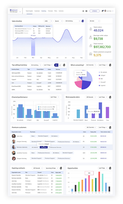 Insights Overview analytics app branding concept dashboard ui data design flat homepage landing page typography ui ux web website