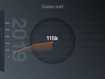 Guitar Sold / Artwork / Inspiration artwork branding chart concept data design graphic illustration