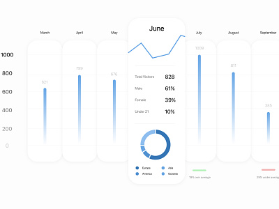 Visitors administrator analysis analytic apple blue blue and white calender clean concept design macbook ui uiux ux visitors webdesign