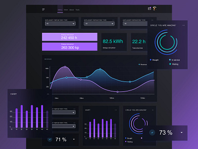 chart page UI Design chart circle control control panel dark dark chart dark design dark mode dark theme dark ui gradient gradient ui purple purple chart purple ui ui ui design ux