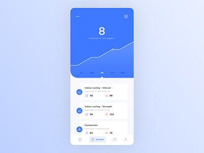 Gym app statistics [concept] app application blueprint calendar calendar ui cards ui charts gym app line chart mobile mobile app mobile app design product design product page statistic statistics stats training app uiux workout tracker