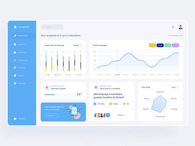 Cliostudy education dashboard dashboard dashboard design dashboard ui education grid history illustration interface points progressbar skills statistics student teacher timeline typography