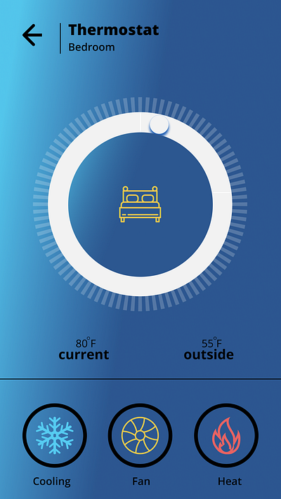 Thermostat Dashboard