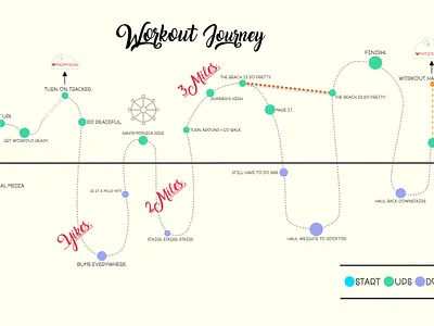 UX Design Journey Map app design ui ux web website