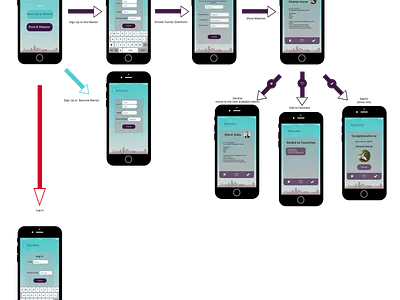 UI Design App app design ui ux web website