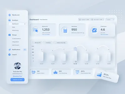 Design Experiment. Creativity = Bad UX dashboard dashboard app dashboard design dashboard template dashboard ui design dribbble best shot fraud fraudblocker gradient illustration ui visual visual design visual identity