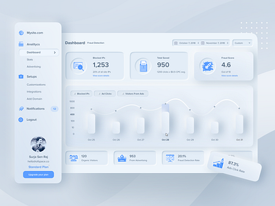 Design Experiment. Creativity = Bad UX dashboard dashboard app dashboard design dashboard template dashboard ui design dribbble best shot fraud fraudblocker gradient illustration ui visual visual design visual identity