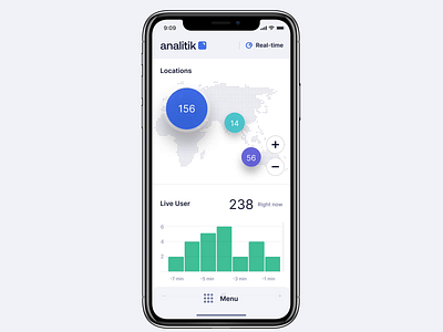 Responsive Analitik analytic app dashboard interaction mobile real time real time responsive ui ux web