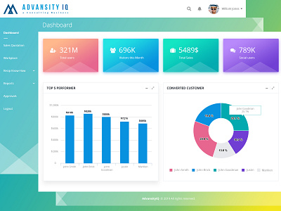 Advansity IQ | Sales Management Dashboard admin admin dashboard admin design admin panel admin template dashboad dashboard design dashboard ui online tool sales sales management sales page