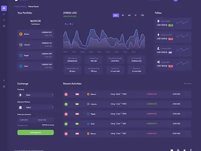 Elaenia - Cryptocurrency Admin Dashboard admin bootstrap bootstrap 4 clean cryptocurrency dashboard design free minimal ux