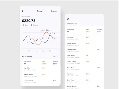 Transaction Summary app design figmadesign minimal ui ux