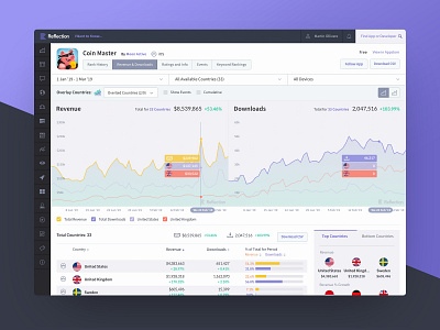 Reflection App Dashboard app chart design charts data visualisation data visualization data viz graph design graphs product design ui ux