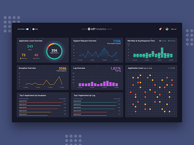 Log Exception Application Analytic Dashboard on Dark Mode analytics dashboard dark theme dark ui dashboard ui ui ux web