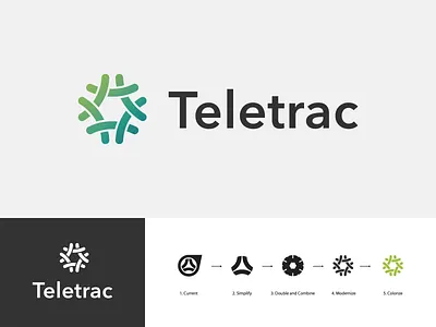 Teletrac Navman Logo Refresh Concept A brand brand identity branding branding and identity branding concept branding design logo logo design logo mark logodesign rebrand rebranding refresh type typography