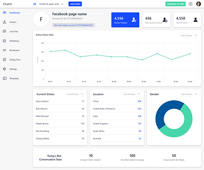 chatUI dashboard blue chat chatbot concept dashboard design graph illustration ui