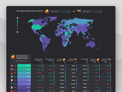 Reflection app life-time value calculator app data visualisation data viz life time value ltv map product design ui ux