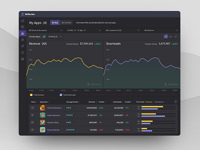 Reflection dashboard darkmode UI app dark dashboard dark ui darkmode dashboard dashboard design dashboard ui data visualisation dataviz product design ui ux