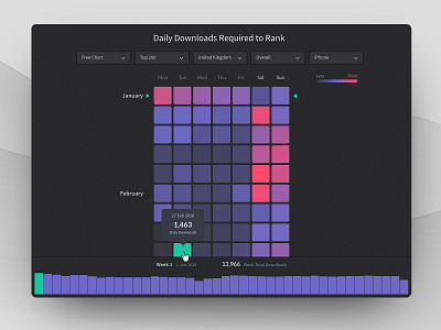 Reflection daily app downloads required to chart heat map app app downloads data visualisation data viz heat map product design ui ux