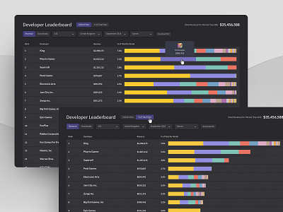 Reflection app developer leaderboard app app developers data visualisation data viz leaderboard product design table ui ui ux