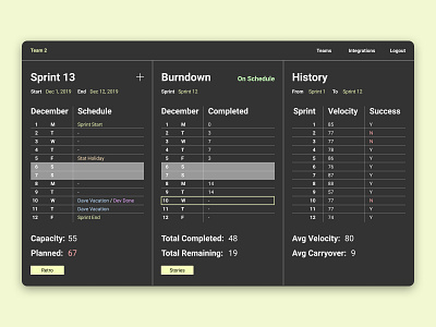 Sprint Dashboard design ui ux