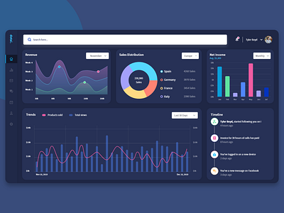 Dashboard Dark admin panel app application chart customer dashboard dark theme dark ui dashboard gauge graphic minimal shedule statistic stats ui user interface ux web