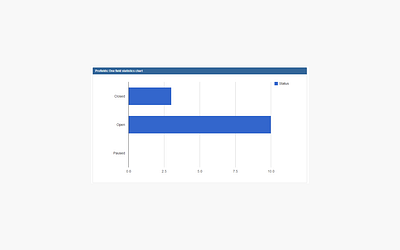 Daily UI #066 Statistic app daily 100 challenge daily ui dailyui dailyuichallenge design statistic statistics ui ux web