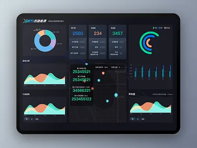 GETI dashboard ui