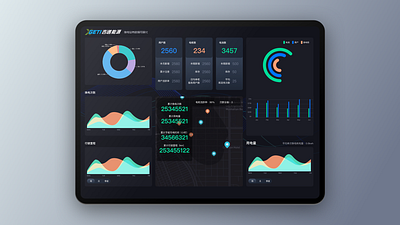 GETI dashboard ui