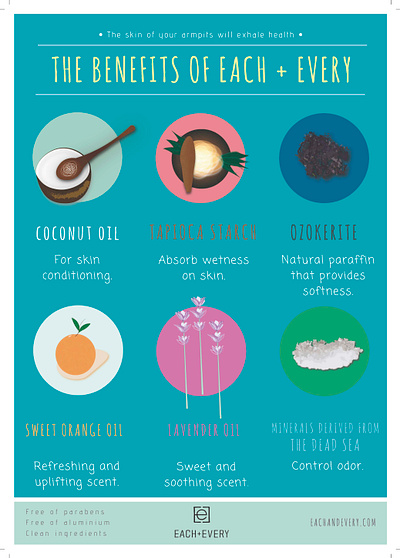 Benefits of Each + Every health illustration infographic