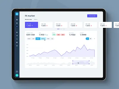 iBanFirst - FX Market bank banking card chart dashboard data data visualization design metric ui user interface ux