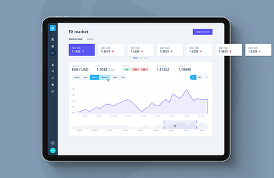 iBanFirst - FX Market bank banking card chart dashboard data data visualization design metric ui user interface ux