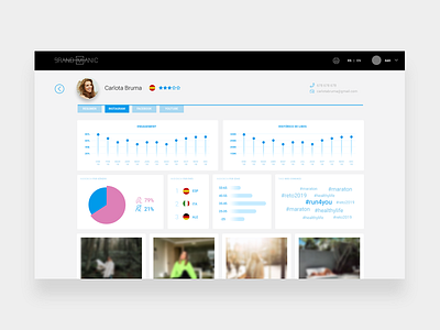 Brandmanic/ Influencer dashboard dashboad design influencer ui ux