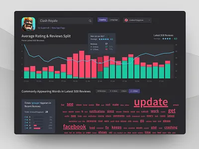 Reflection App Reviews Investigator app chart design charts data visualisation data viz graphs product design reviews reviews ui ui ux