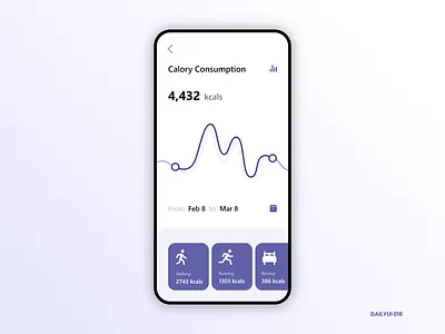 Analytics Chart analytics analytics chart calendar calories chart dailyui dailyui 018 data health line graph periods simple design