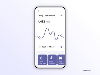 Analytics Chart analytics analytics chart calendar calories chart dailyui dailyui 018 data health line graph periods simple design