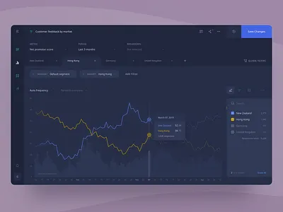 Report builder dark theme analytics chart dark mode dark theme dark ui dashboad dashboard data data visualisation data visualization dataviz design editor enterprise glow interface neon report tabs widget