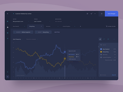 Report builder dark theme analytics chart dark mode dark theme dark ui dashboad dashboard data data visualisation data visualization dataviz design editor enterprise glow interface neon report tabs widget