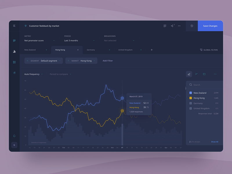 Report builder dark theme analytics chart dark mode dark theme dark ui dashboad dashboard data data visualisation data visualization dataviz design editor enterprise glow interface neon report tabs widget