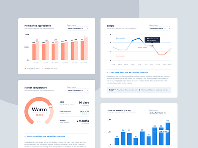 Data viz modules branding cards chart d3js data data viz graph layout real estate ui web