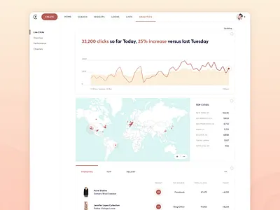 Live Clicks Analytics analytics apparel cities clicks clothing clothing company data graph live map numbers performance today