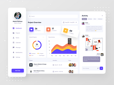 Project Mgt Dashboard activity feed dashbaord management ofspace profile project project management project365 web application web apps webapp webapp design website