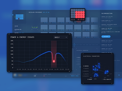 Energy Distribution Industry Dashboard Design after effects animated animation art direction creative dashboard data design designer designers digital electrical graphics interconnection interface issues parameters responsive