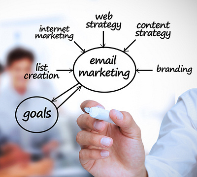 Email Marketing Services in Ahmedabad India branding email marketing