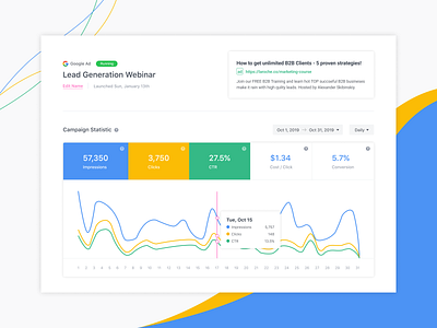 Campaign Editor - Report ad campaign ad management advertising campaign campaign design campaign management campaign monitor campaign statistics campaigns google ad google advertising hill chart marketing campaign report