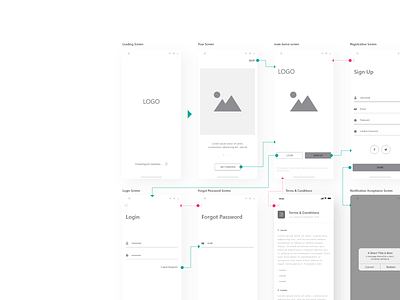 Wireframes and Flowchart - App adobexd flowchart ui ux uxdesign uxui wireframes