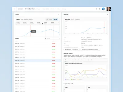 Task Anomaly anomaly chart charts event interface metrics ui