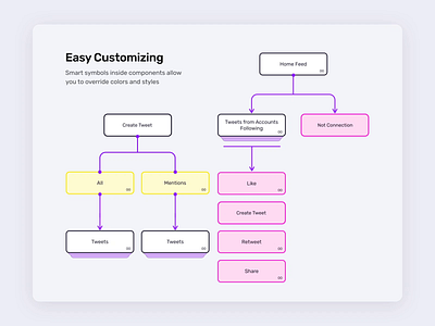 Information Architecture Sketch Kit II after effects animation architecture information motion motion design presentation design ui ui8 ux