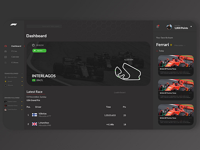 F1 Dashboard Concept